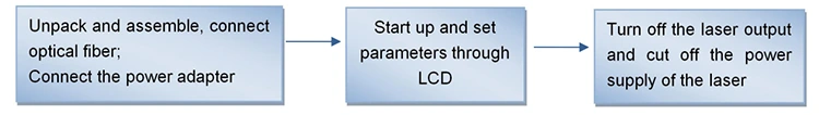1310nm 80mW SLD high power Light Source